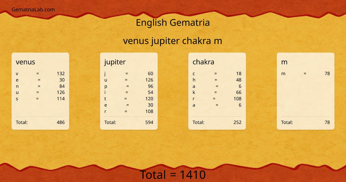 venus jupiter chakra m in english Gematria
